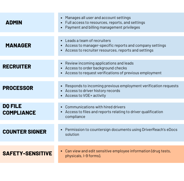 Roles-1